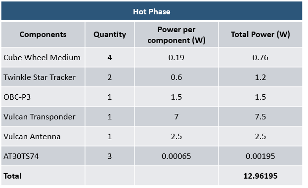 Component Usage Hot Side